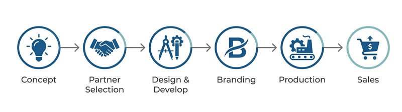 waterless essential oil diffuser oem process